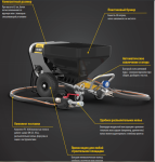 Штукатурная станция WAGNER PlastCoat 1030 Е